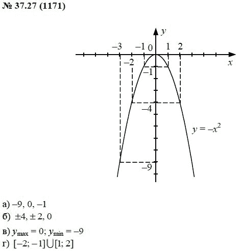 Ответ к задаче № 37.27 (1171) - А.Г. Мордкович, гдз по алгебре 7 класс